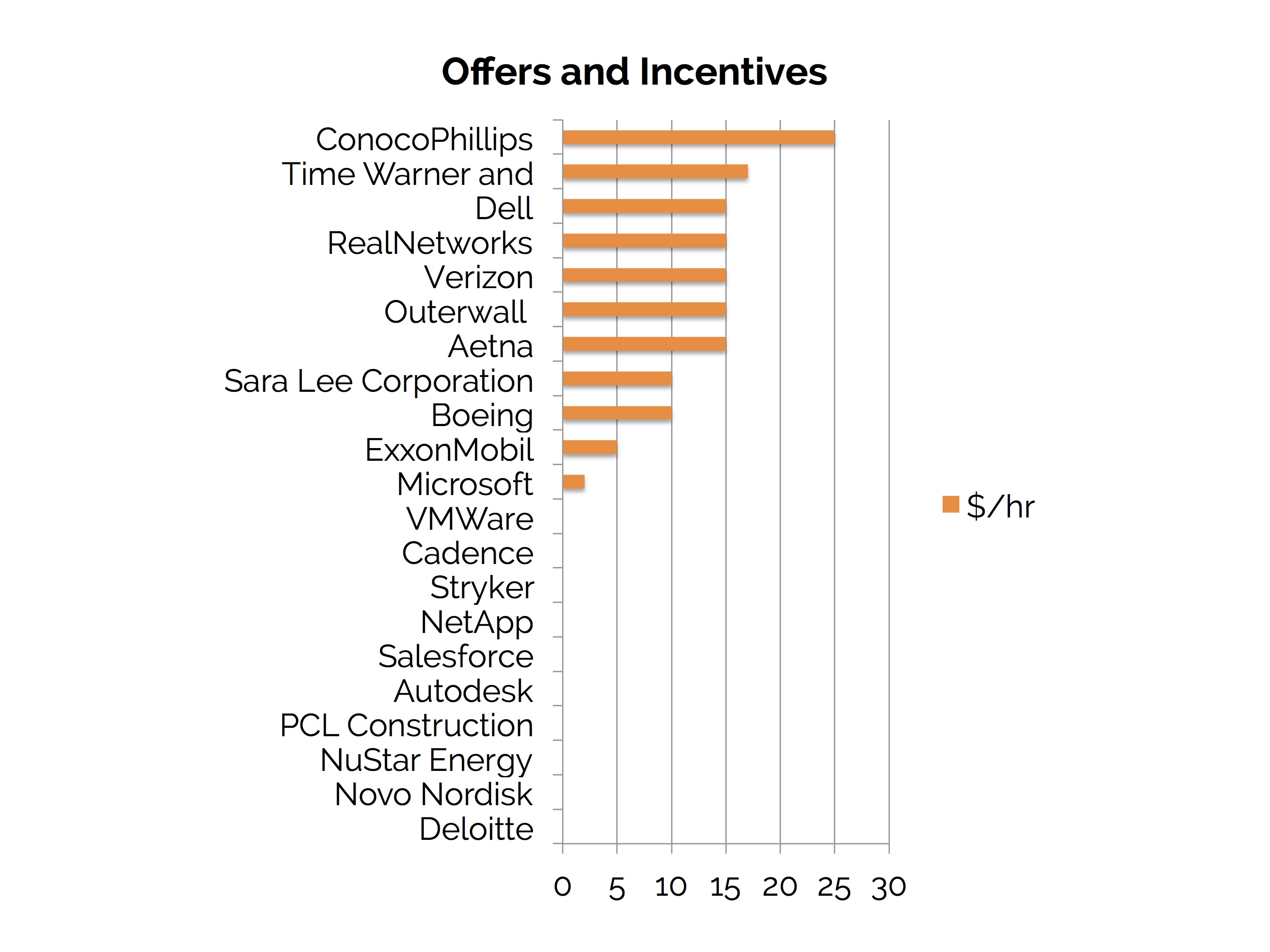 FINAL Incentives