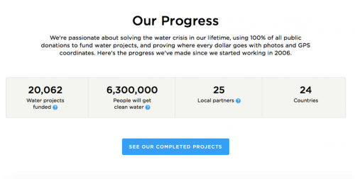 Charity Water- Nonprofit Marketing